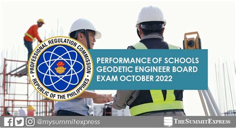 geodetic engineering board exam|Performance of schools: October 2022 Geodetic .